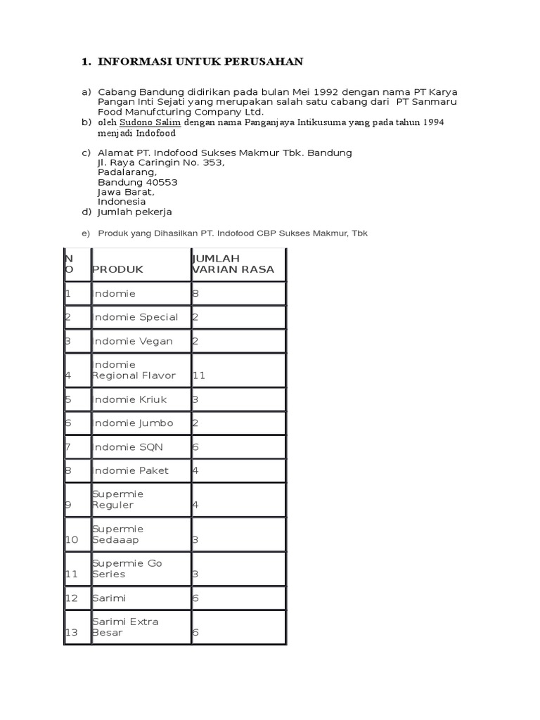 Featured image of post Alamat Pt Indofood Padalarang Alamat email anda tidak akan dipublikasikan