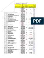 SNC Chart Listing-4