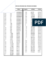 Tabla de Conversión Sigma