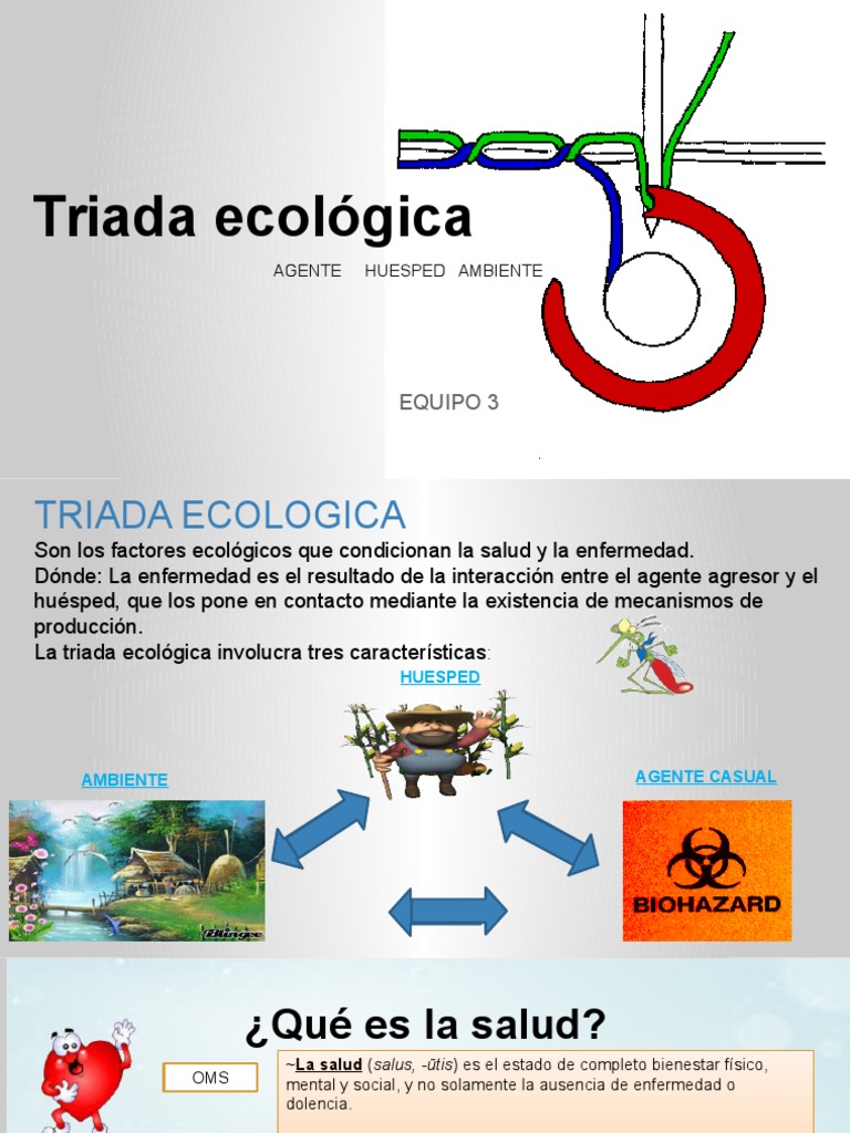 triada ecologica Ciencias de la Salud Bienestar
