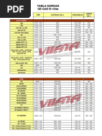 Vilata Cargas de Gas 2008 PDF