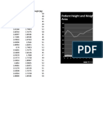 Patient Height and Weight and The Corresponding Body Surface Area