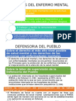 Derechos Del Enfermo Mental