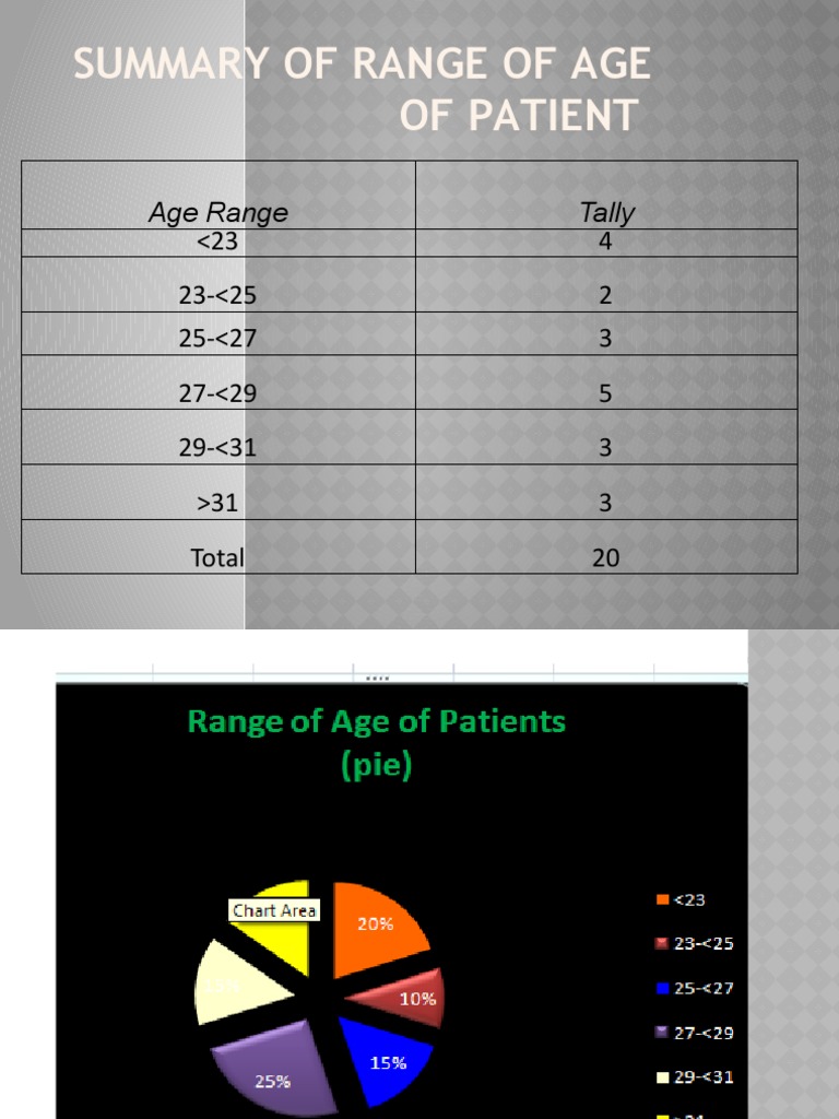 Patient Age Distribution Summary | PDF