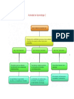 Actividad de Aprendizaje 2