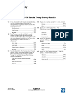 MoveOn OH Senate Survey Results 