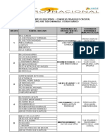 Distribucion Planteles X Circuito