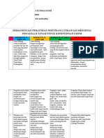 Perbandingan Peraturan Peraturan Tentang