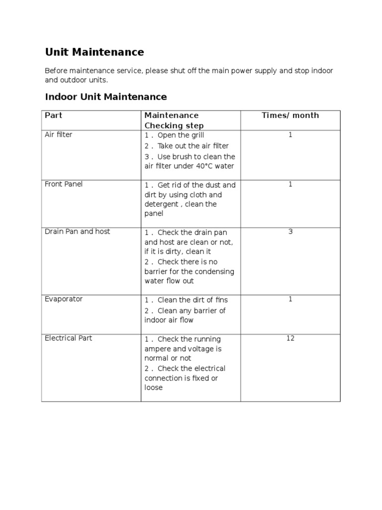 Preventive Maintenance Schedule of VRF Unit PDF Power Supply