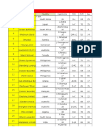 Sistem Calcul Potential Jucatori