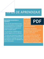 Tipos de Aprendizaje PDF