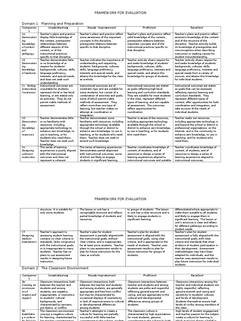 Framework For Evaluation | PDF | Educational Assessment | Teachers
