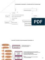 Funciones Gestión de Aprovisionamiento