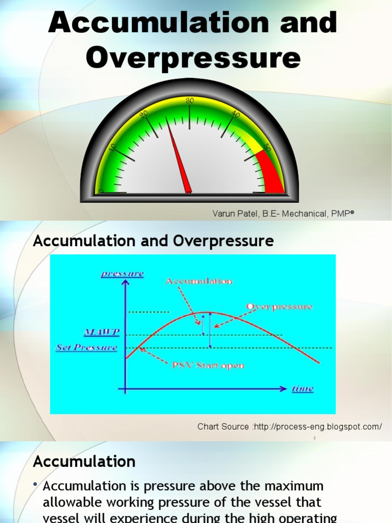 Accumulation: What It Means And How To Calculate It – FYVISM