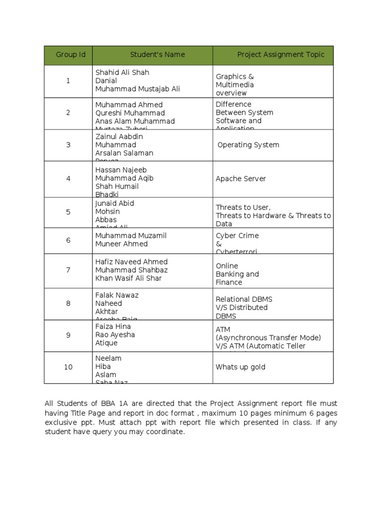 project assignment topics