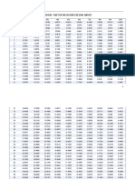 Jadual Faktor Nilai Kini Faedah Anuiti