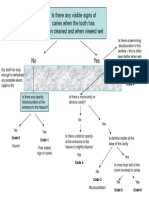 ICDAS Decision Tree 2012