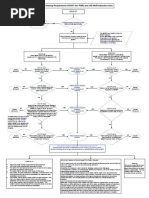 UCS 67 84 Flow Chart