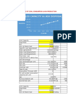 Thermal Coal Ash Estiomations