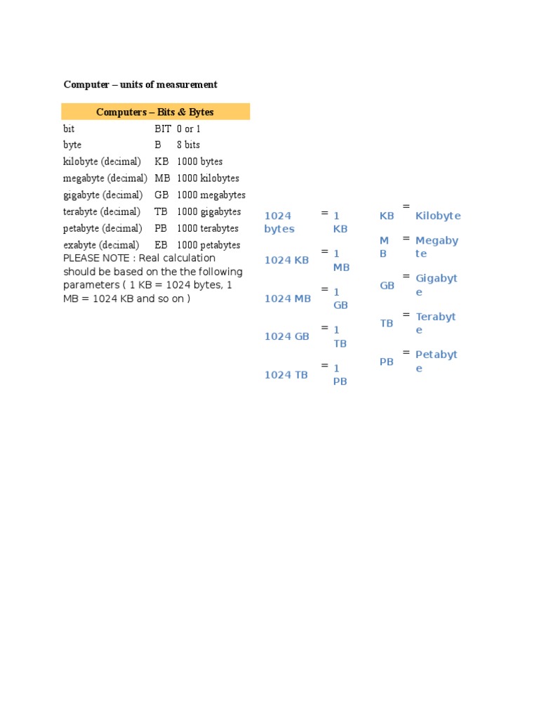Computer Data Measurement Units Guide | PDF | Teaching Methods ...