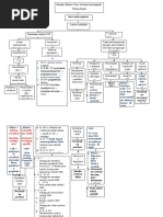 Pathway Fraktur Radius Ulna | PDF
