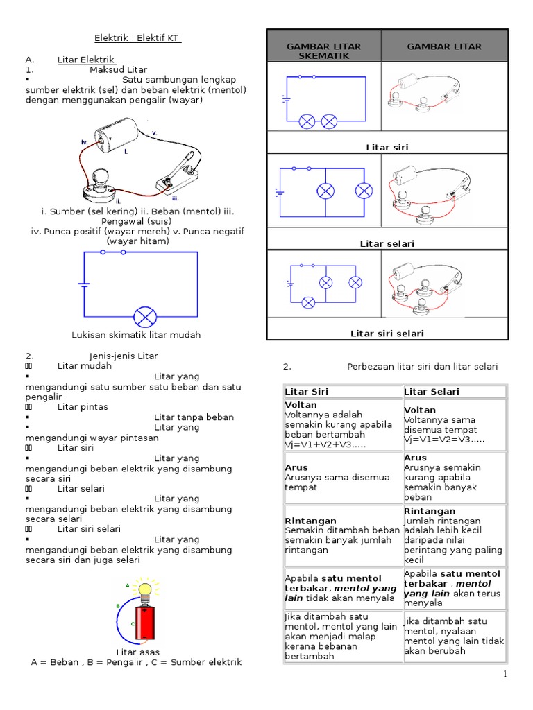 Nota Elektrik Elektif