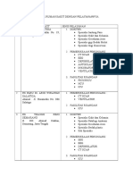 Daftar Rumah Sakit Dengan Pelayanannya