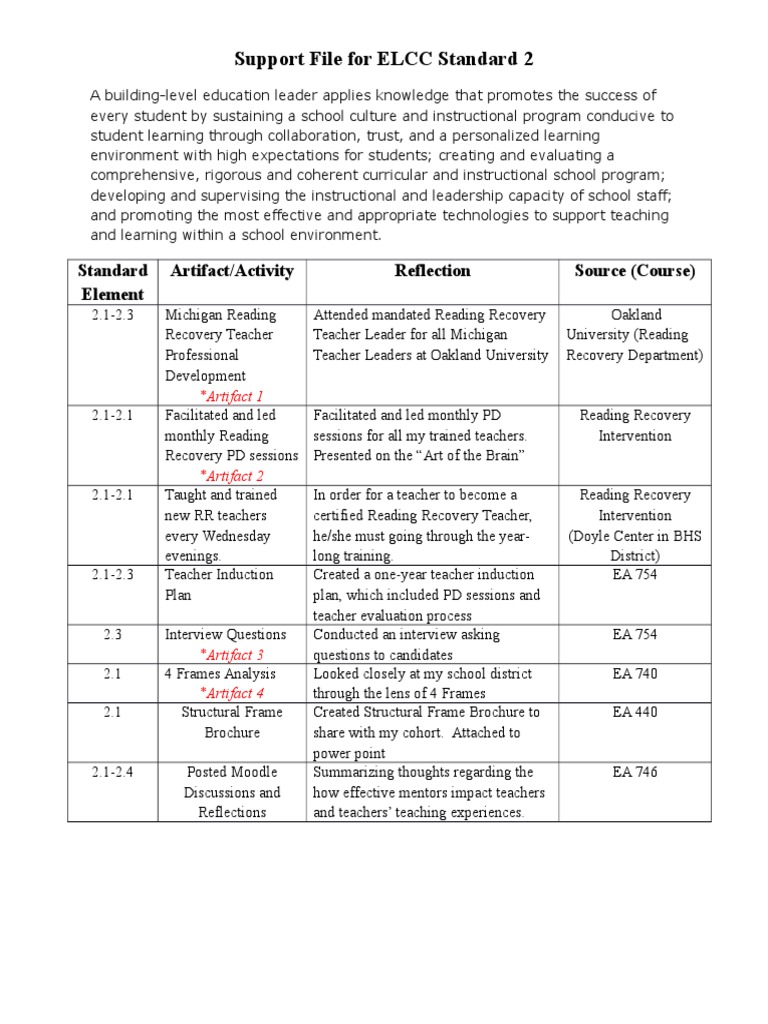 Latonyas Completed Support File For Elcc Standard 2 | PDF | Teachers ...