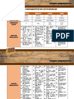 Comparacion de Los 4 Evangelios