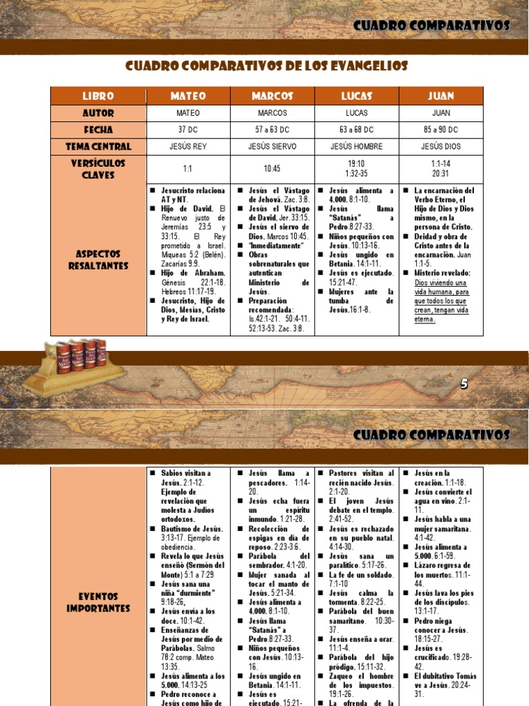 Comparacion De Los 4 Evangelios Evangelio De Lucas Cristianismo Antiguo