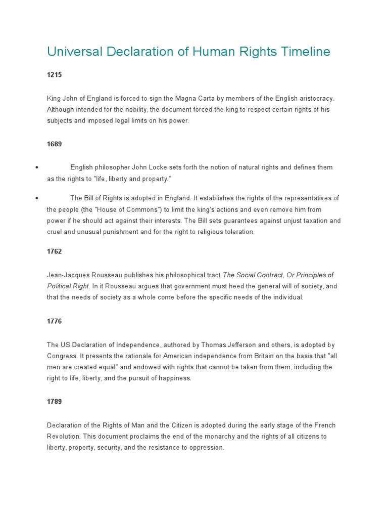Universal Declaration of Human Rights Timeline | Natural And Legal