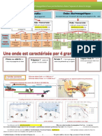 Documents Eleve Chapitre 2 Ondes