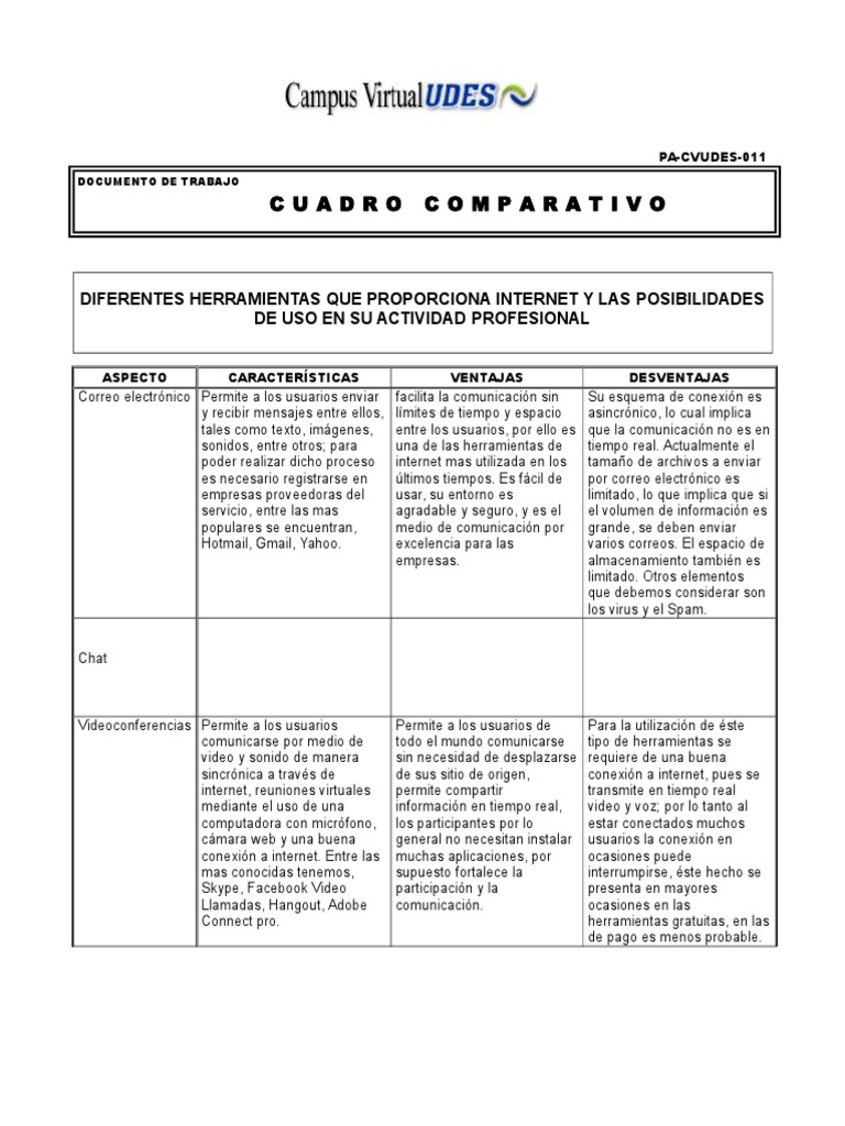 Plantilla Cuadro Comparativo Actividad 1