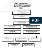 6 CARTA ORGANISASI KPJ