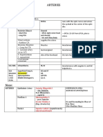 Midterms Summary AVNLMB