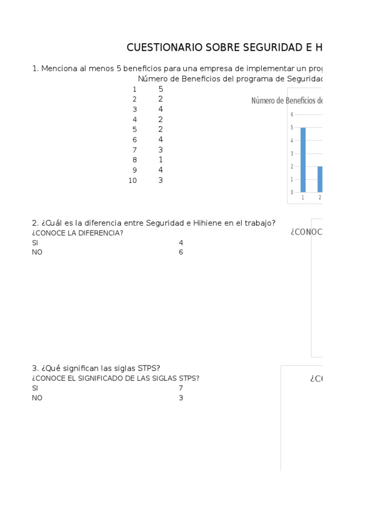 Cuestionario de Seguridad e Higiene Laboral | PDF | Gobierno