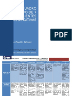 Cuadro Comparativo de 7 Corrientes Psicoeducativas (MEJORADO)