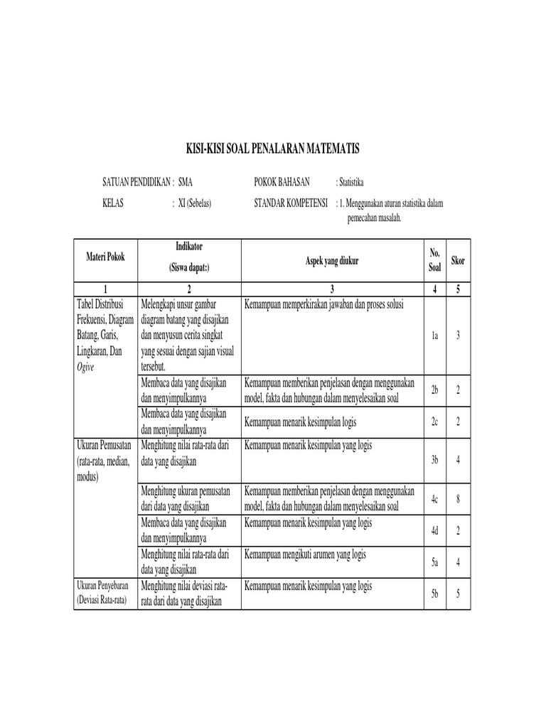 Kisi Kisi Dan Tes Penalaran Dan Representasi
