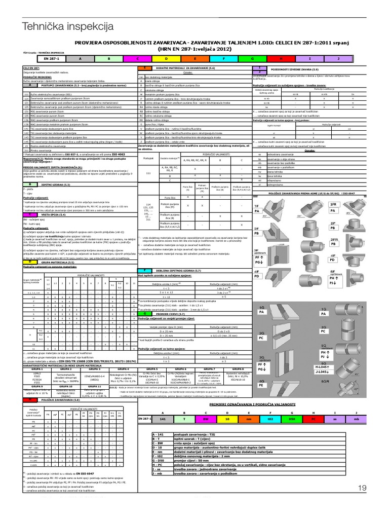 en 287 1 Pojednostavljeno PDF | PDF