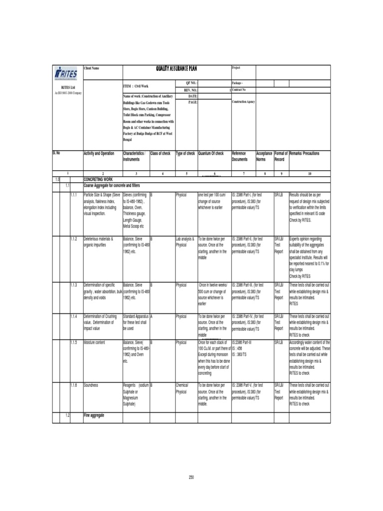 QAP For Civil Work | PDF | Specification (Technical Standard) | Concrete