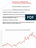 Clase Sobre La Macro en La Posconvertibilidad (Marzo 2016)