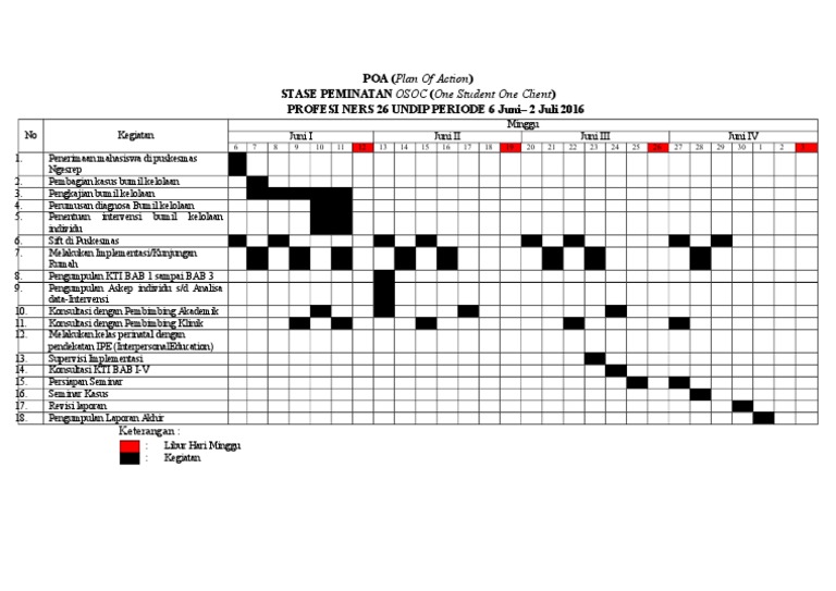 Poa Osoc | PDF