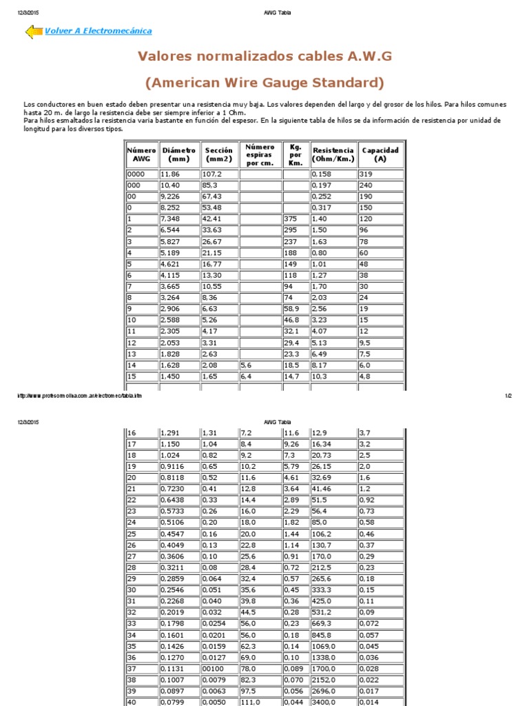 Tabla de Cables AWG y Amperaje | PDF | Tecnología