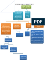 Mapa Conceptual Campo Electrico