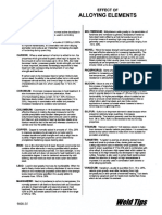 Effect of Alloying Elements