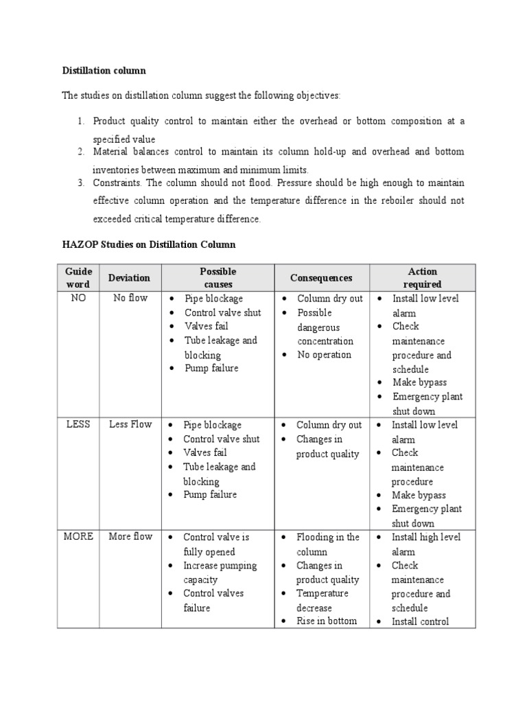 Distillation Column HAZOP Steam Valve