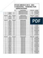 2do Simulacro Nacional RM 2016. - Ranking Especialidad