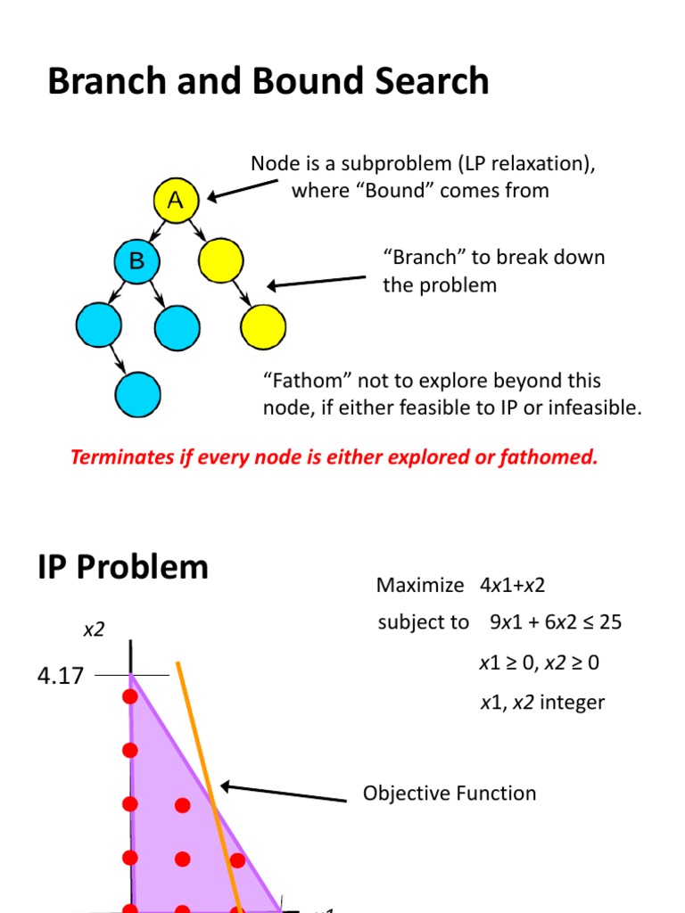 Branch and Bound Search: Node Is A Subproblem (LP Relaxation), Where ...