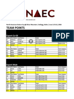 2016 NAEC Official Team Results