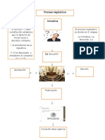 Proceso Legislatvio